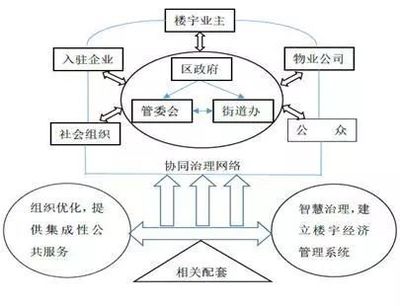 &ldquo;服务+智慧&rdquo;双轮驱动的楼宇治理新模式